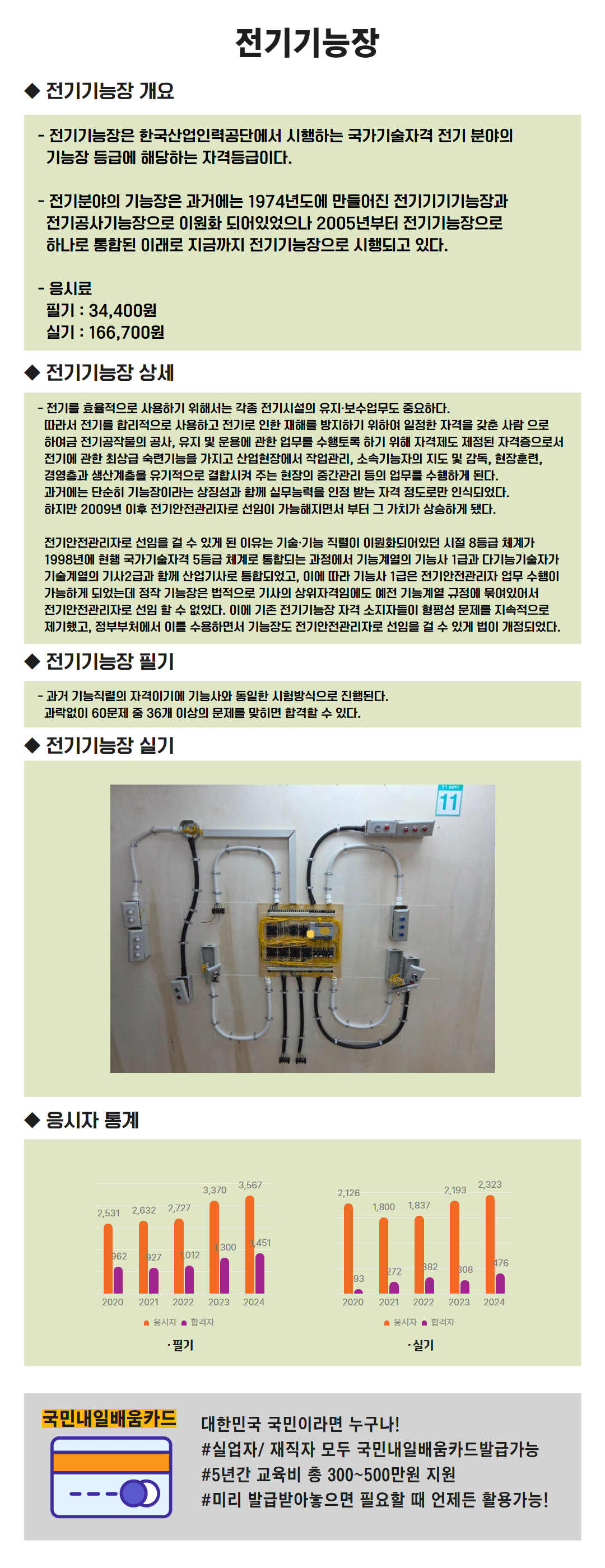 사용자 등록이미지