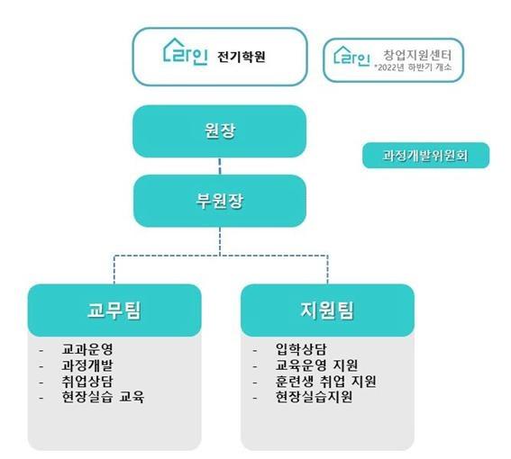 사용자 등록이미지
